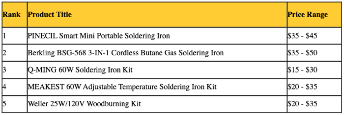 Soldering iron Comparison Table